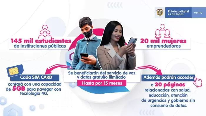 Conectividad gratuita para estudiantes y mujeres emprendedoras por parte del Ministerio TIC